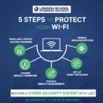 5 Steps to Protect Your Wi-Fi Network