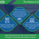The Basics of Data Science