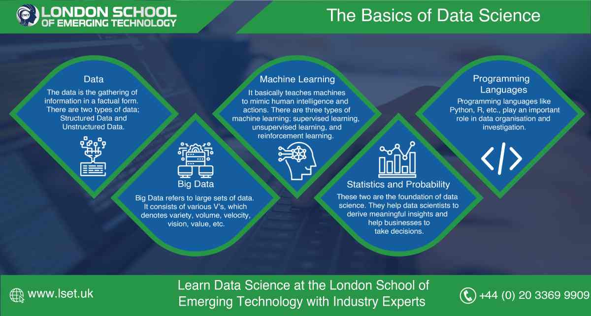 The Basics of Data Science