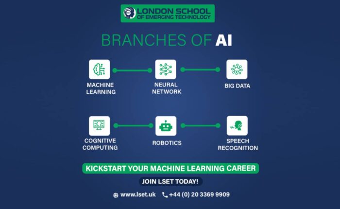 Branches of Artificial Intelligence